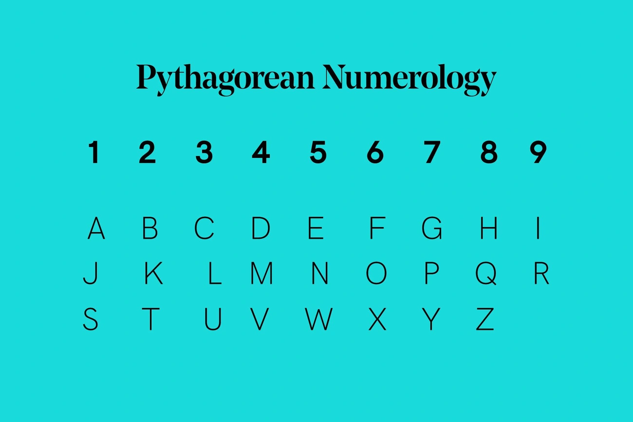 How to use numerology in your business